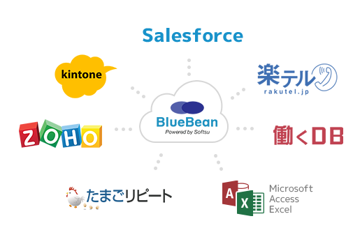 BBCRM_CRM-CTI-01
