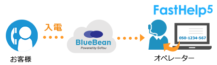BlueBean-FastHelp5-3