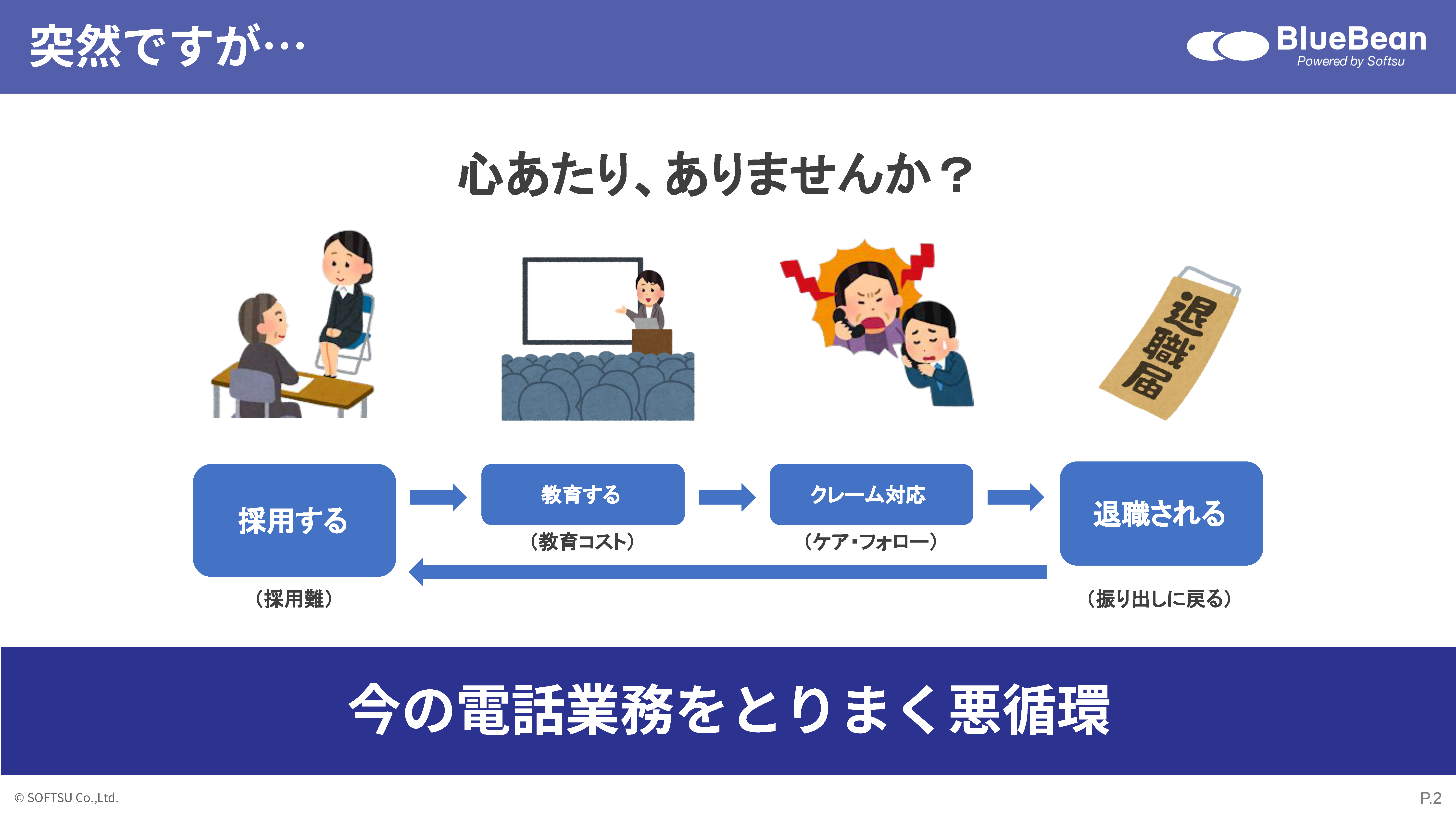 BlueBeanAIのスライドショー2ページ目