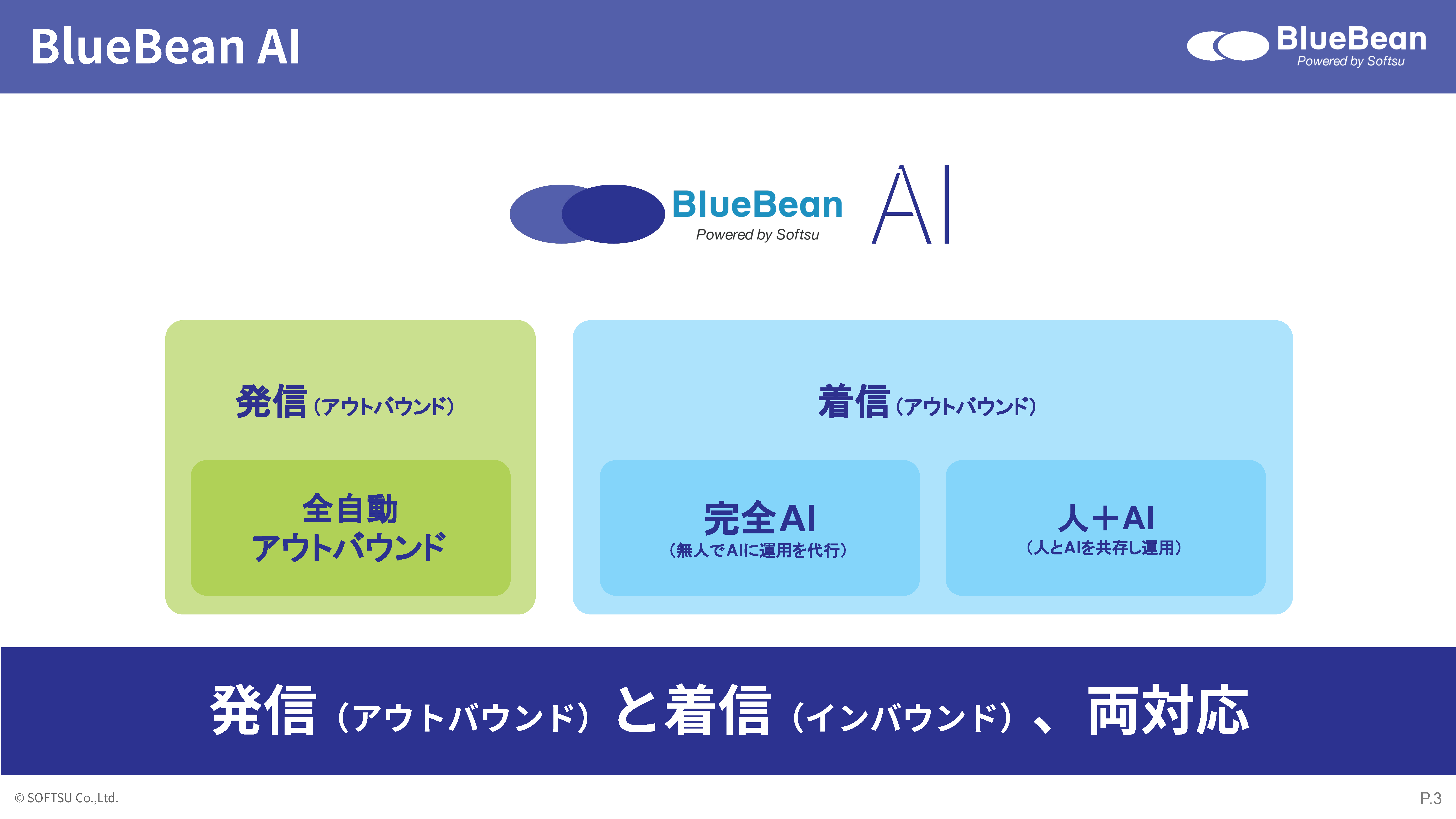 BlueBeanAIのスライドショー3ページ目