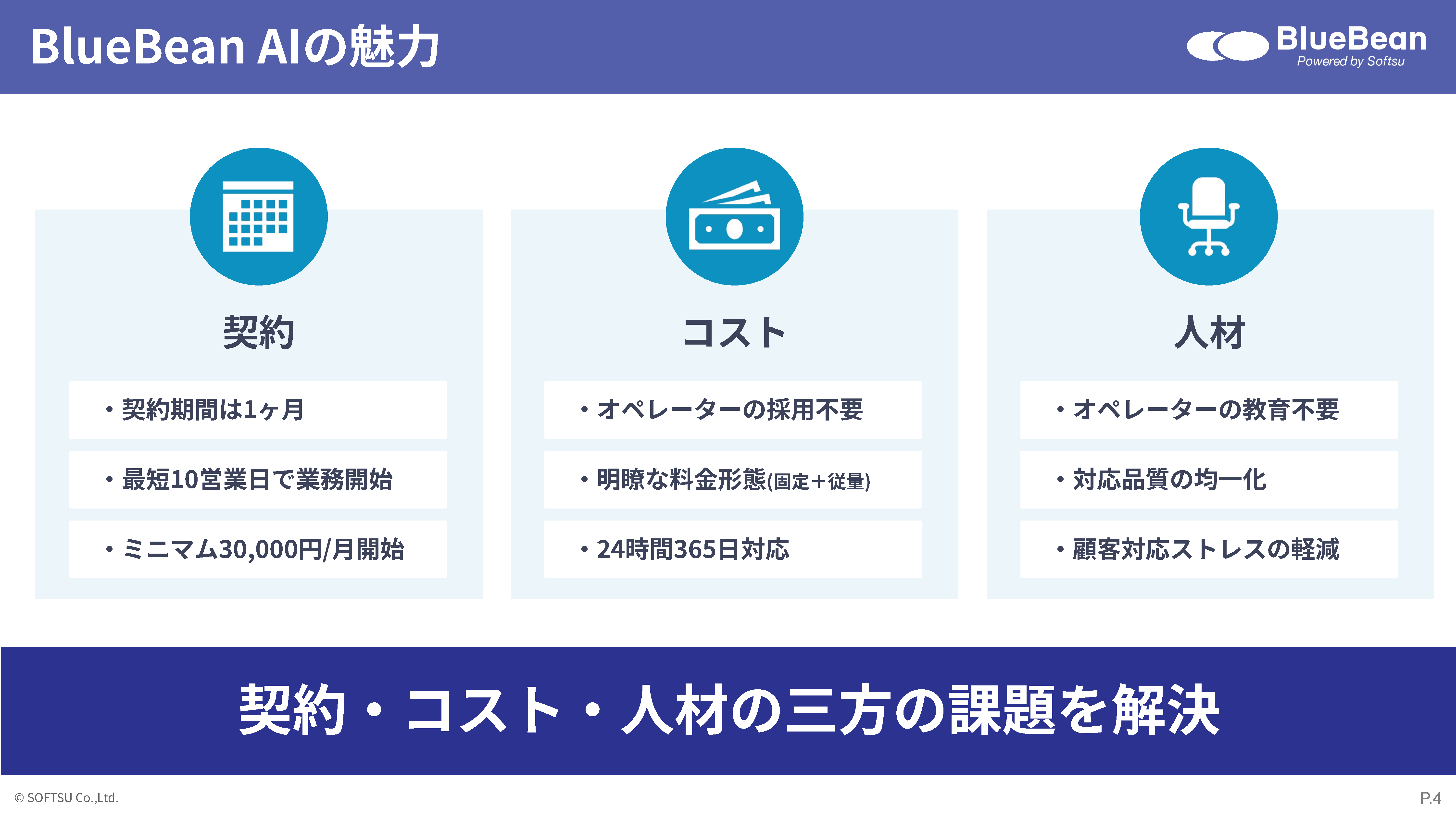 BlueBeanAIのスライドショー4ページ目