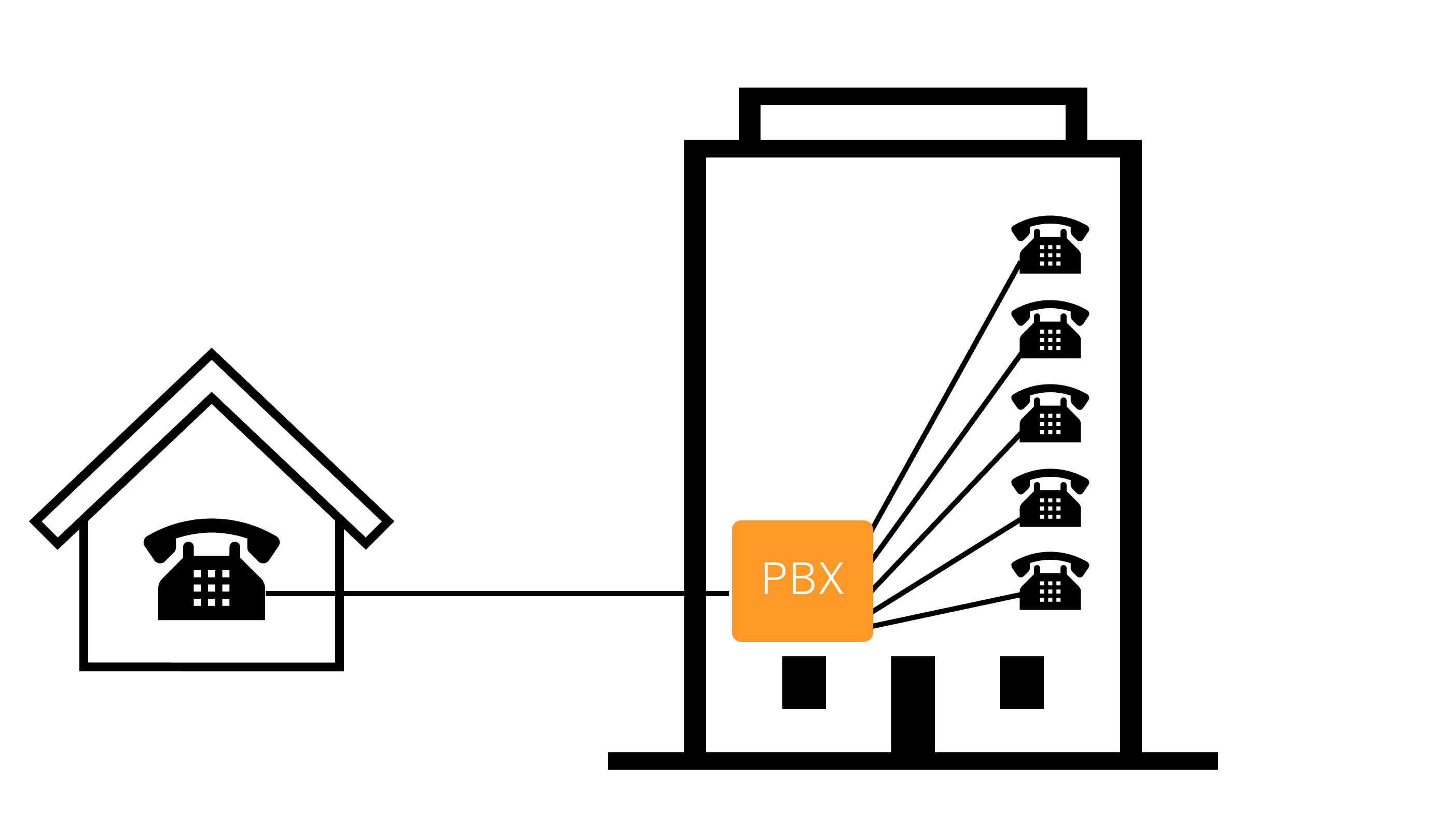 PBX