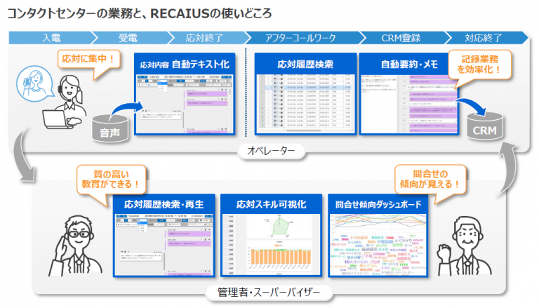 blue-beanxrecaius-contact-center-plus-2