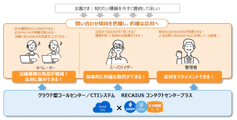 blue-beanxrecaius-contact-center-plus