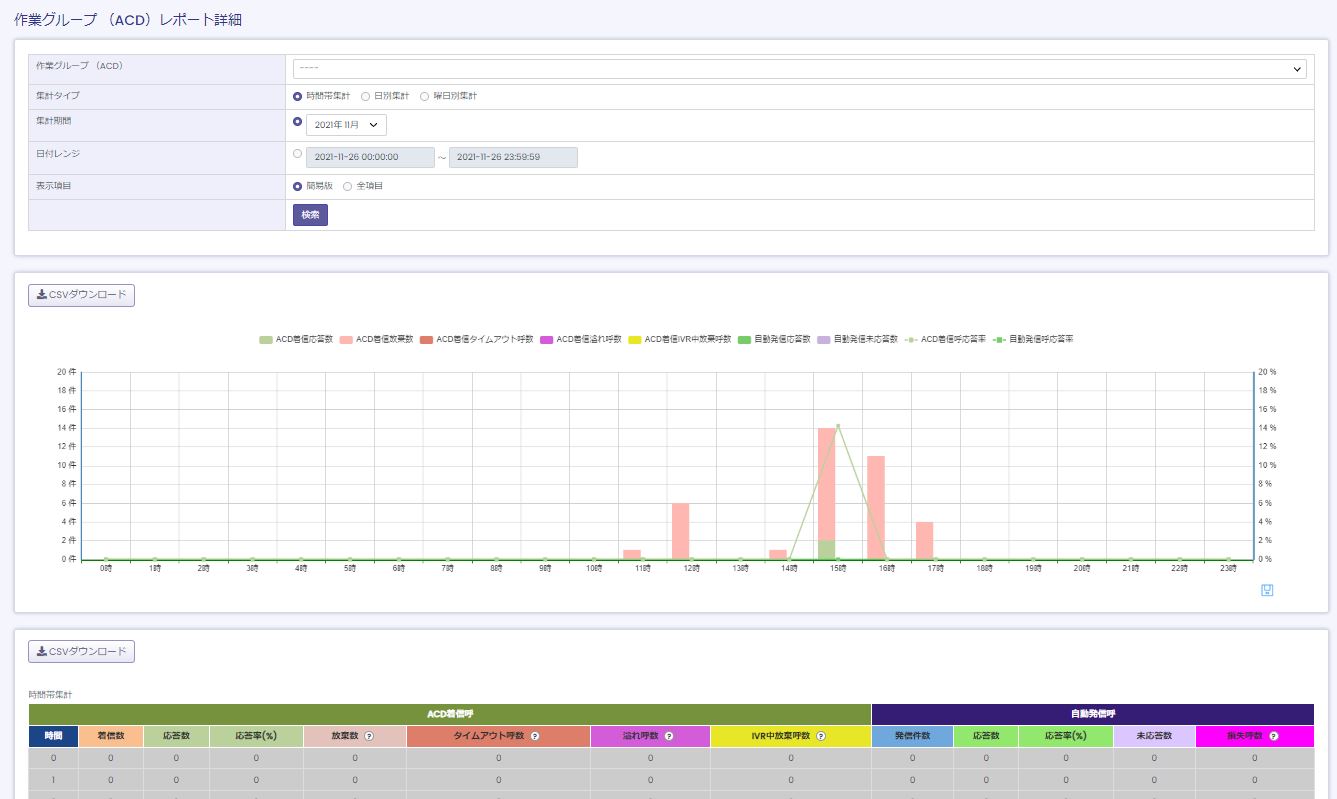 BlueBeanの作業グループACDレポートを表示しています。
