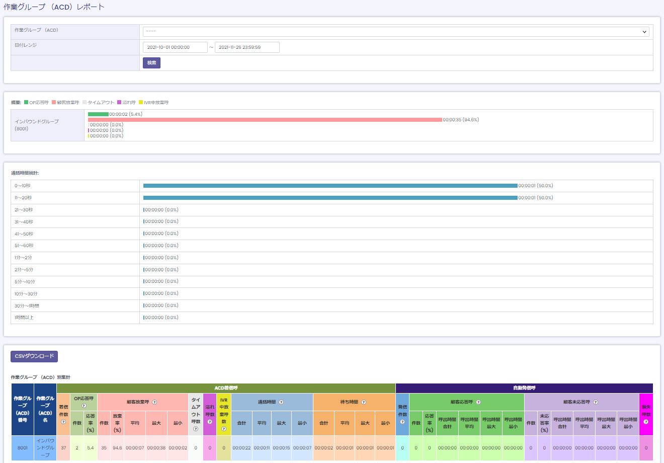 BlueBeanの作業グループ（ACD）レポートを指しています。