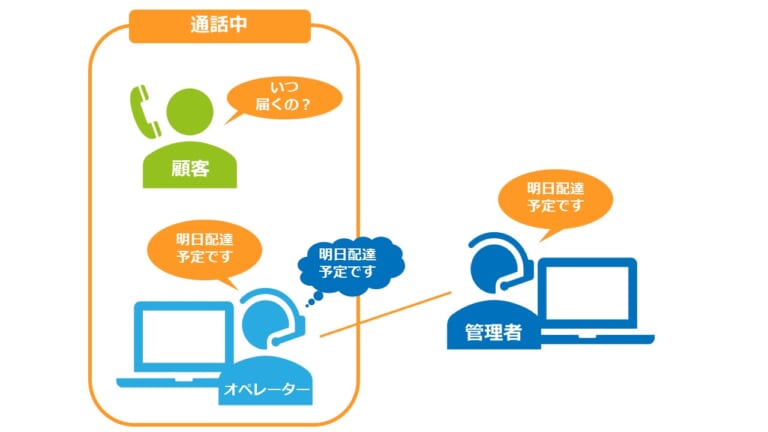 ささやき利用イメージです。