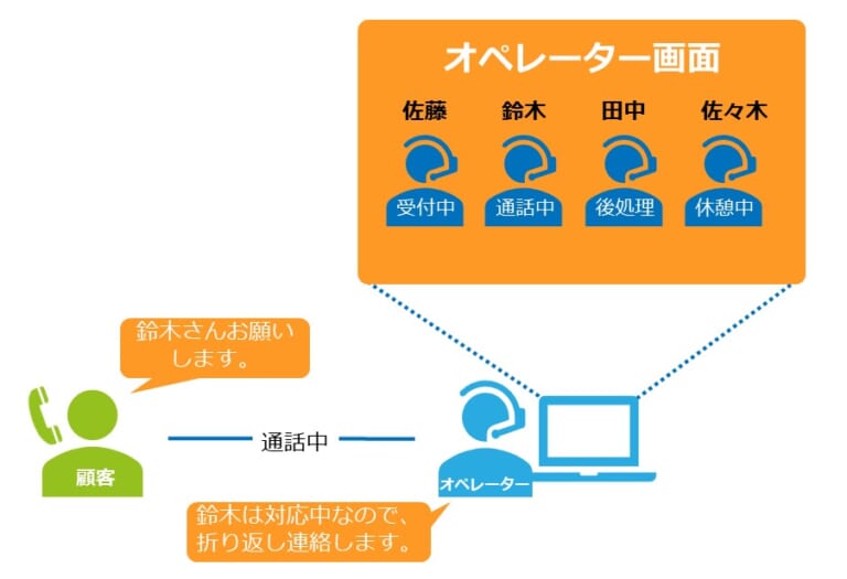 座席一覧利用イメージです。