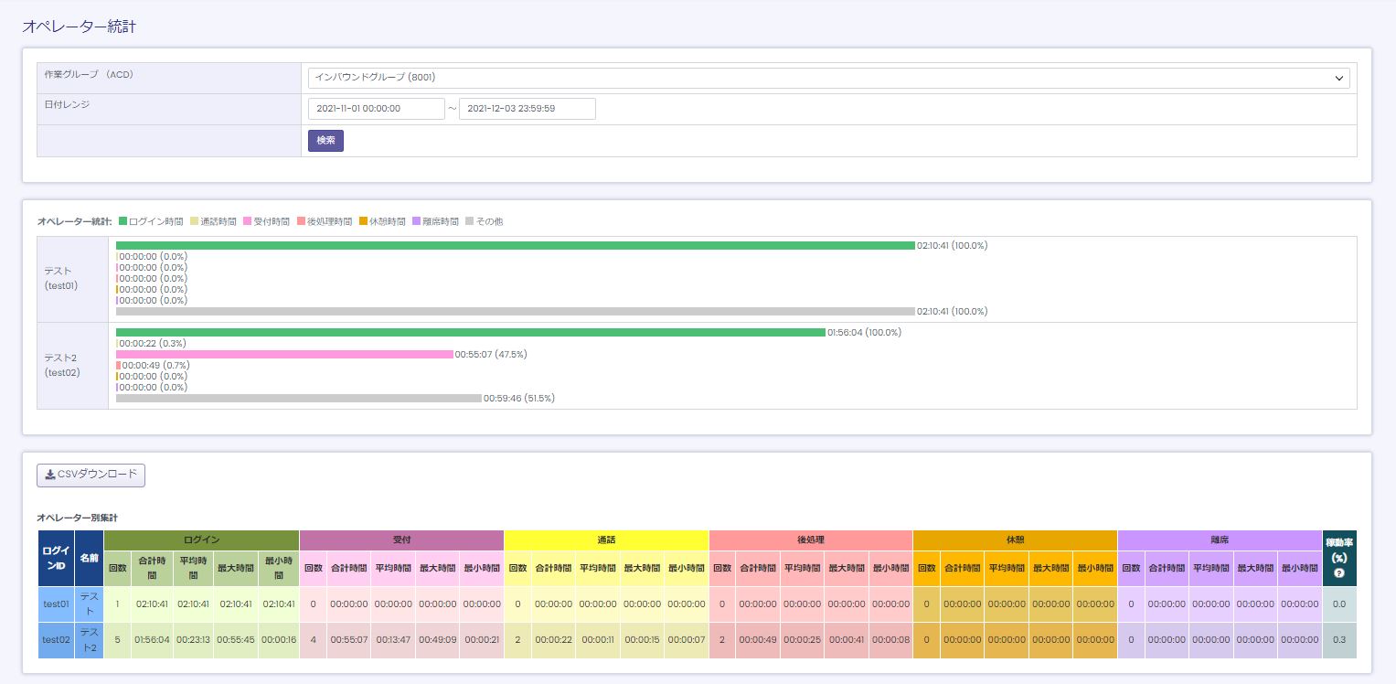 BlueBeanのオペレーターレポート画面を指しています。