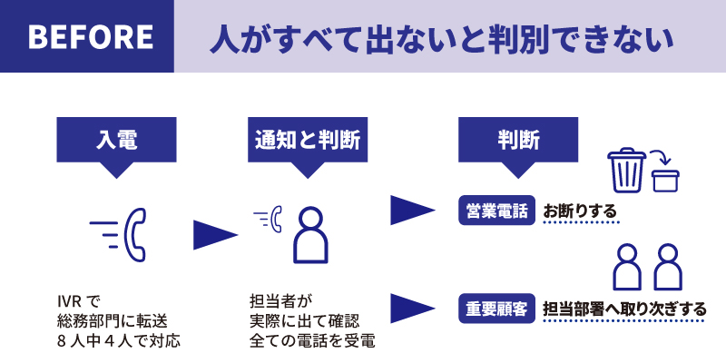 導入前の受電フローを指しています。