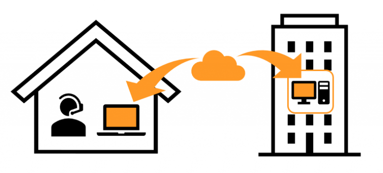 クラウド型アプリ方式を指すイメージです。