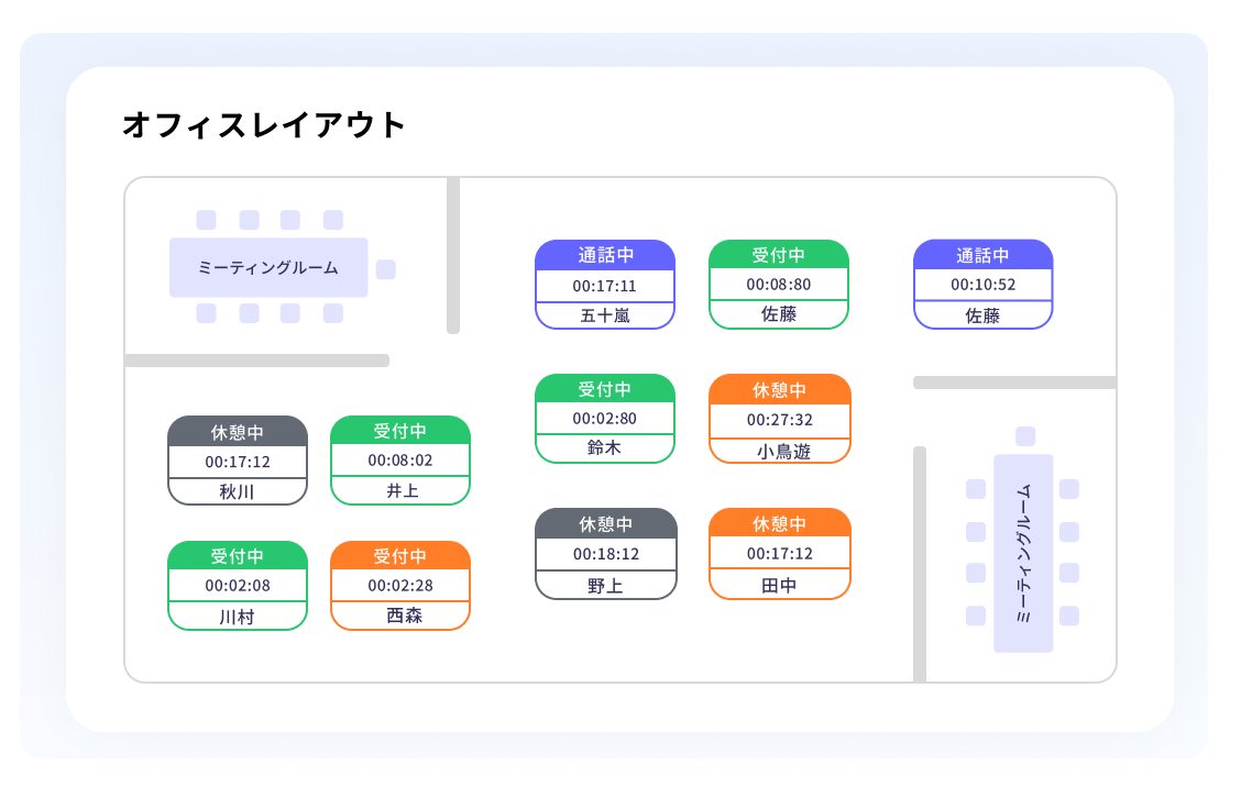 BlueBeanのリアルタイムモニタをオフィスレイアウトを例として示したイラスト。