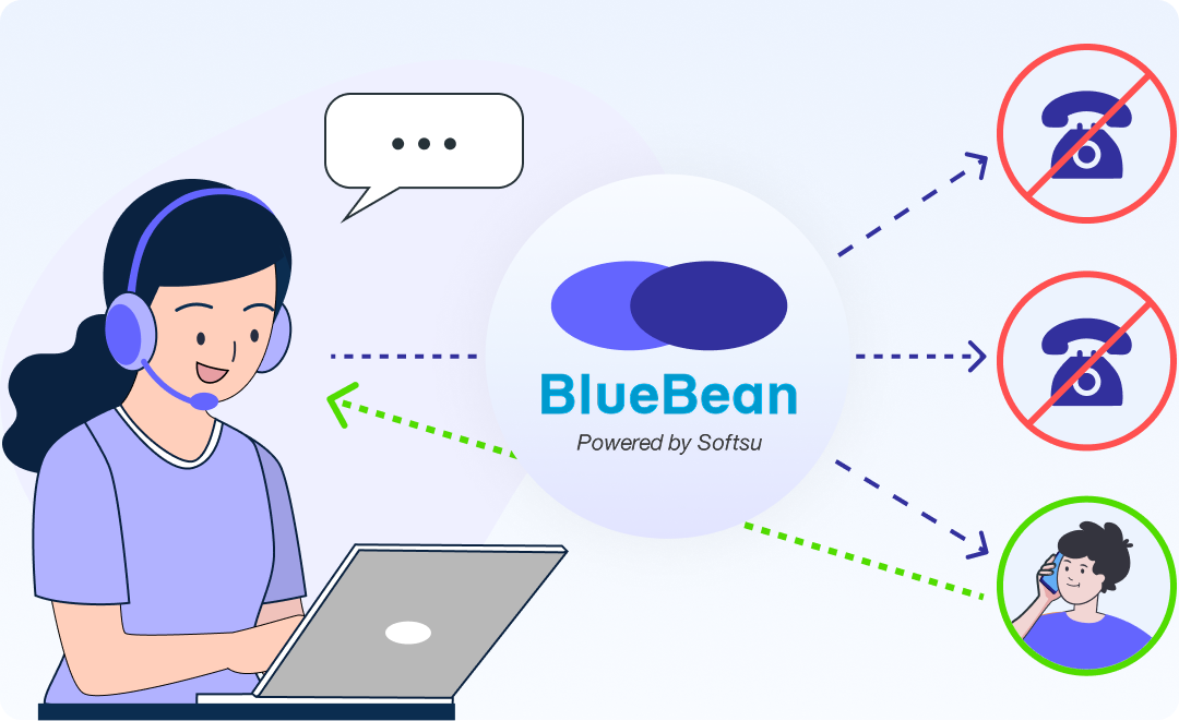 BlueBeanでプレディクティブ発信でお客様に発信した後の流れを示すイラスト