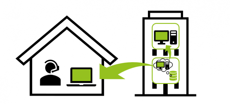 仮想デスクトップ方式を指すイメージです。