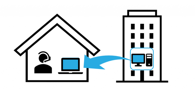 リモートデスクトップ方式を指すイメージです。