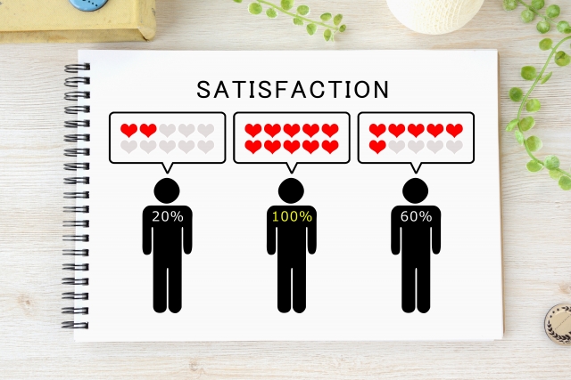 それぞれ異なる顧客満足度を示しています。