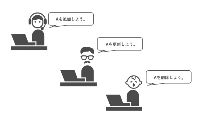 編集者が複数人いるナレッジサイトのイメージです。