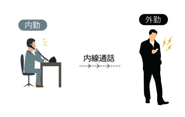 【BBM】内勤から外勤