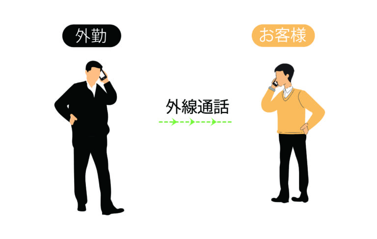 【BBM】外出中顧客へ