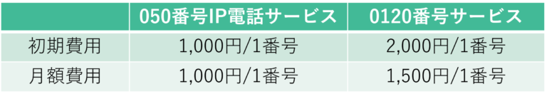 【BlueBeanLine】料金表