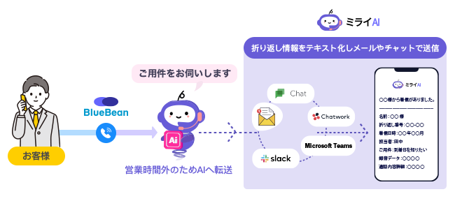 【BlueBean】ミライAI連携2