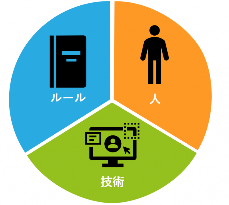 【BlueBeanブログ】バランスがとれたセキュリティ対策