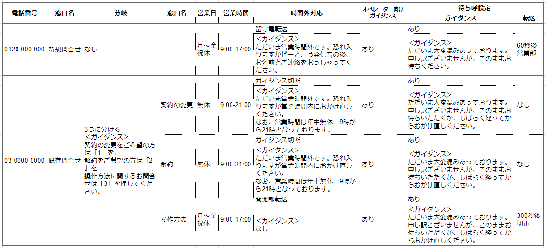 コールフロー例