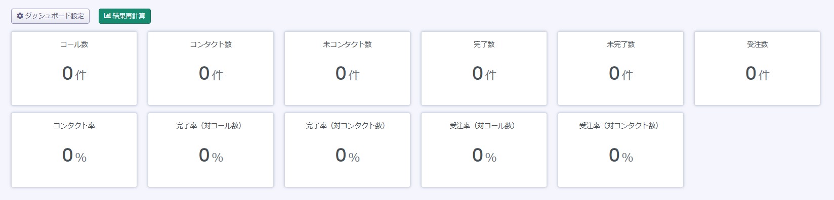 コール分析 ダッシュボード機能項目