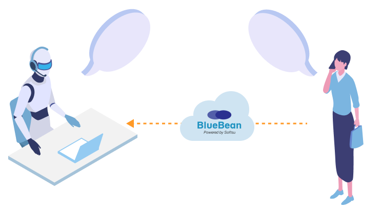 【BlueBean】着信FAQ対応